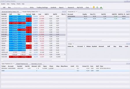 apertura short su USDCAD